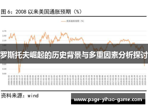 罗斯托夫崛起的历史背景与多重因素分析探讨
