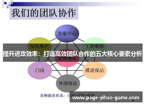 提升进攻效率：打造高效团队合作的五大核心要素分析