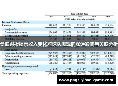 曼联财报揭示收入变化对球队表现的深远影响与关联分析