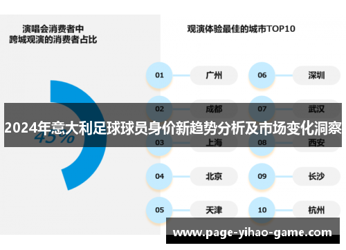 2024年意大利足球球员身价新趋势分析及市场变化洞察
