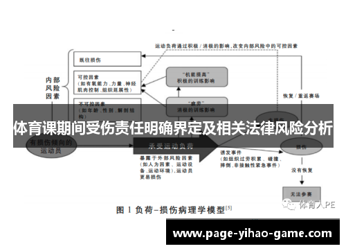 体育课期间受伤责任明确界定及相关法律风险分析