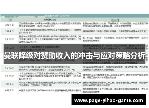 曼联降级对赞助收入的冲击与应对策略分析