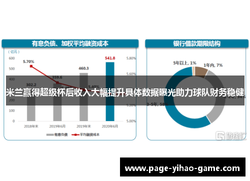 米兰赢得超级杯后收入大幅提升具体数据曝光助力球队财务稳健