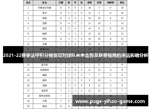 2021-22赛季法甲积分榜变动对球队未来走势及联赛格局的深远影响分析