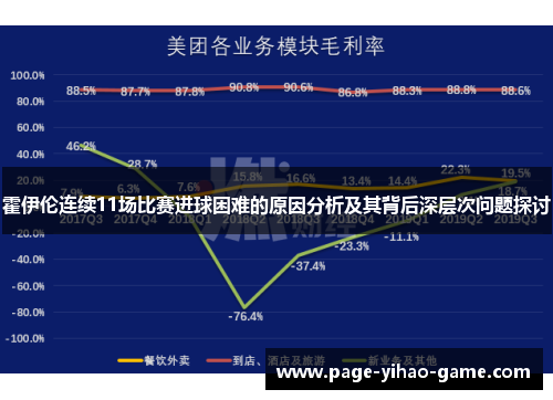 霍伊伦连续11场比赛进球困难的原因分析及其背后深层次问题探讨