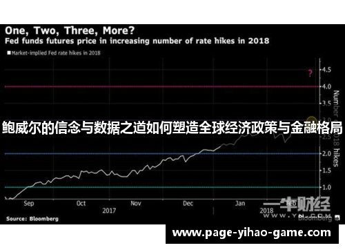 鲍威尔的信念与数据之道如何塑造全球经济政策与金融格局