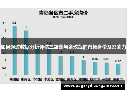 如何通过数据分析评估三笘薰与金玟哉的市场身价及影响力