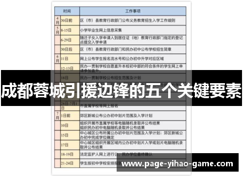 成都蓉城引援边锋的五个关键要素