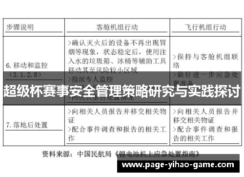超级杯赛事安全管理策略研究与实践探讨 超级杯赛事安全管理策略研究与实践探讨