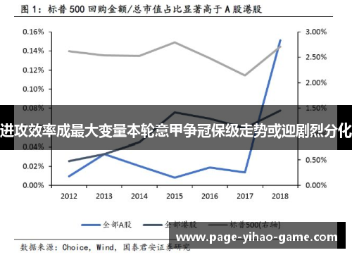 进攻效率成最大变量本轮意甲争冠保级走势或迎剧烈分化