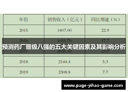 预测药厂晋级八强的五大关键因素及其影响分析